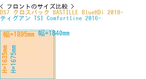 #DS7 クロスバック BASTILLE BlueHDi 2018- + ティグアン TSI Comfortline 2016-